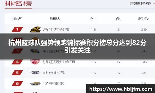 杭州篮球队强势领跑锦标赛积分榜总分达到82分引发关注